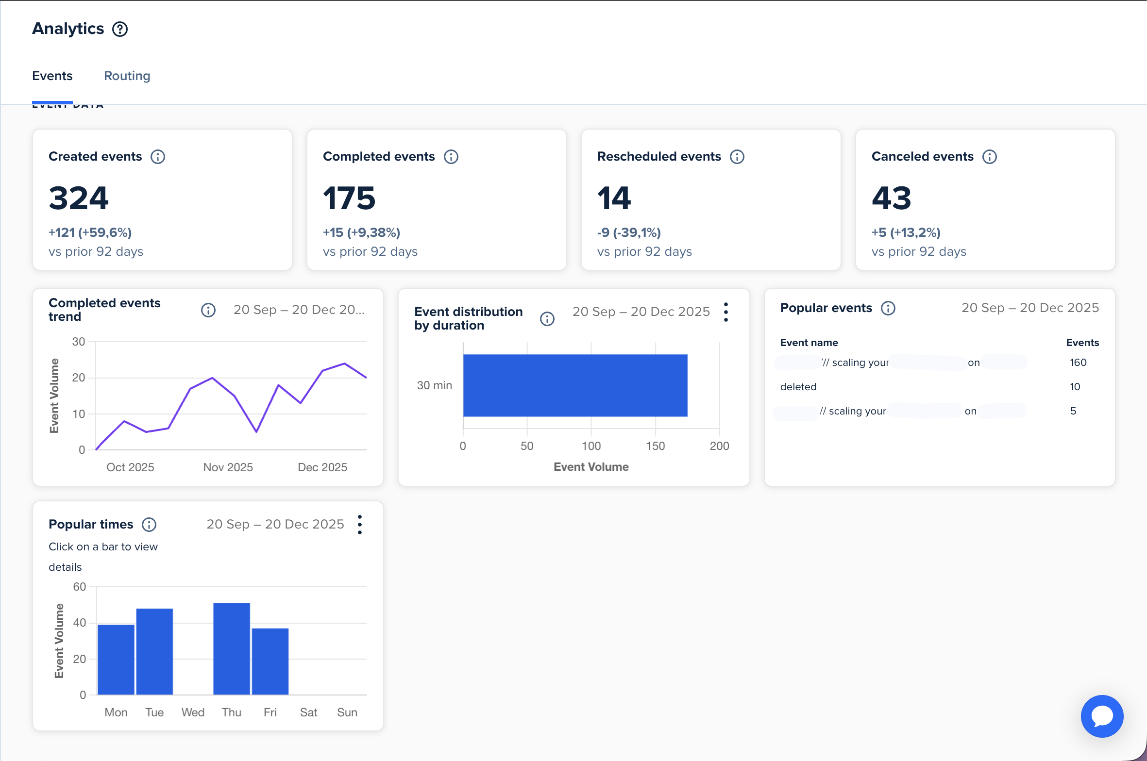 Skok wydajności i analityka